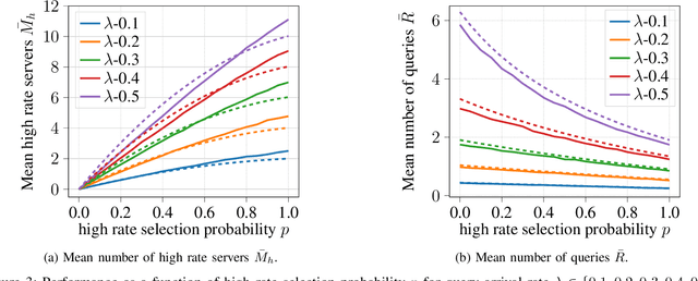 Figure 3 for Modeling Performance and Energy trade-offs in Online Data-Intensive Applications