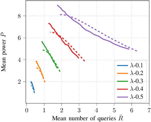 Figure 4 for Modeling Performance and Energy trade-offs in Online Data-Intensive Applications