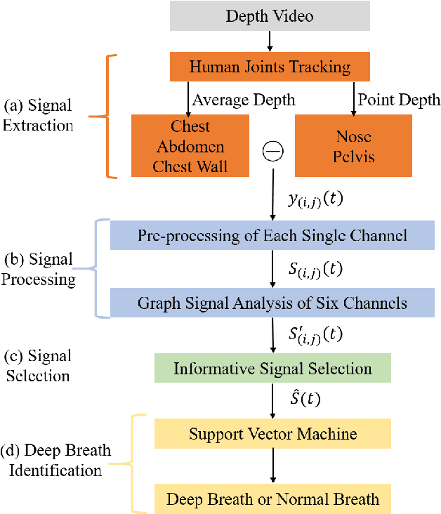 Figure 3 for Identification of deep breath while moving forward based on multiple body regions and graph signal analysis