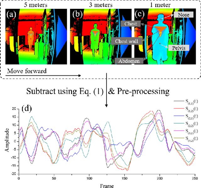 Figure 4 for Identification of deep breath while moving forward based on multiple body regions and graph signal analysis