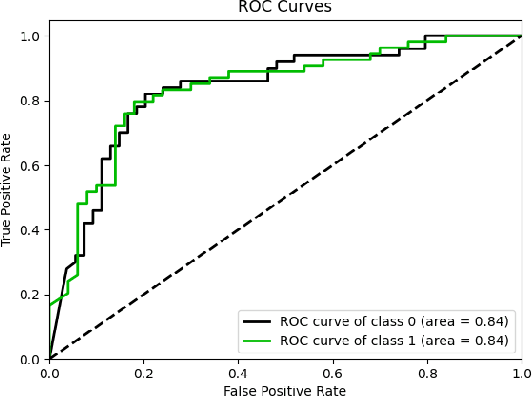 Figure 4 for MHATC: Autism Spectrum Disorder identification utilizing multi-head attention encoder along with temporal consolidation modules