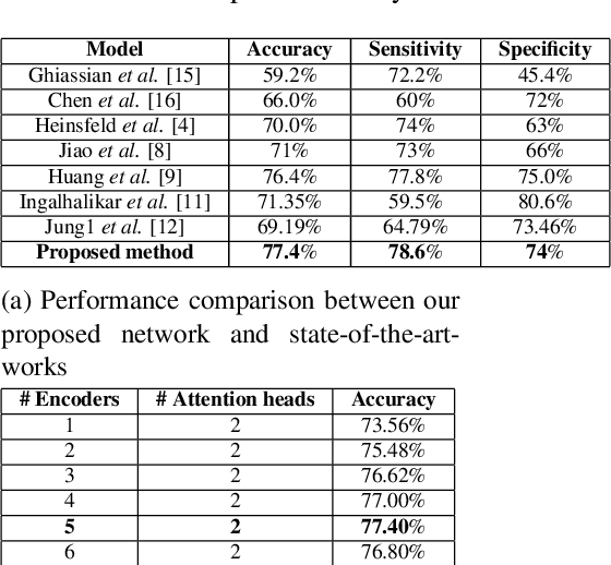 Figure 2 for MHATC: Autism Spectrum Disorder identification utilizing multi-head attention encoder along with temporal consolidation modules