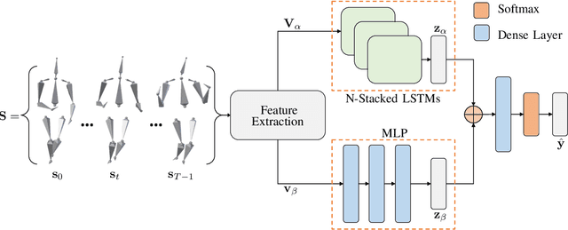 Figure 1 for Deep Temporal Analysis for Non-Acted Body Affect Recognition