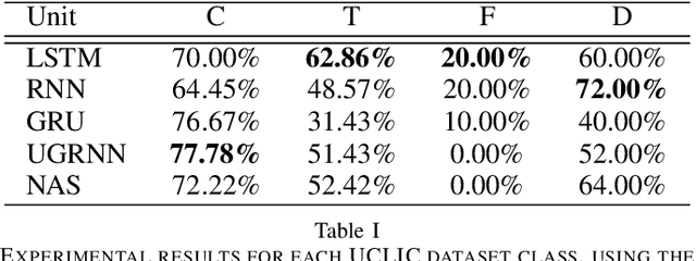 Figure 4 for Deep Temporal Analysis for Non-Acted Body Affect Recognition