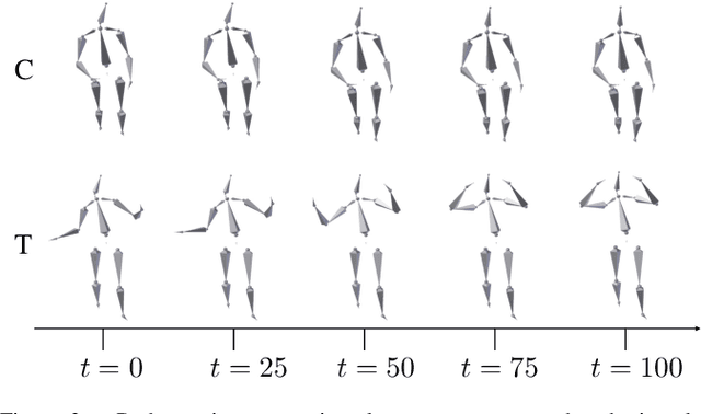 Figure 2 for Deep Temporal Analysis for Non-Acted Body Affect Recognition