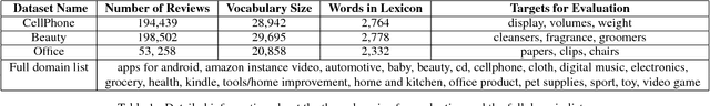 Figure 2 for Disentangling Aspect and Opinion Words in Target-based Sentiment Analysis using Lifelong Learning