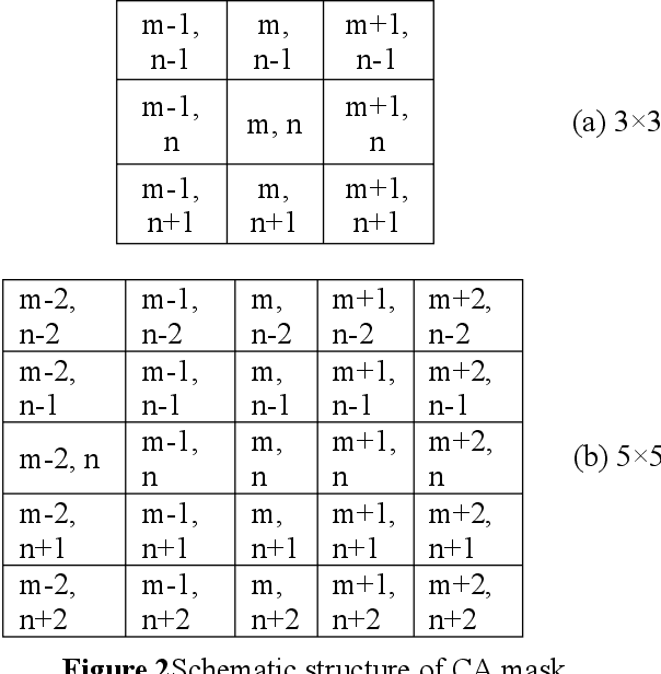 Figure 3 for An Efficient Pattern Mining Convolution Neural Network (CNN) algorithm with Grey Wolf Optimization (GWO)
