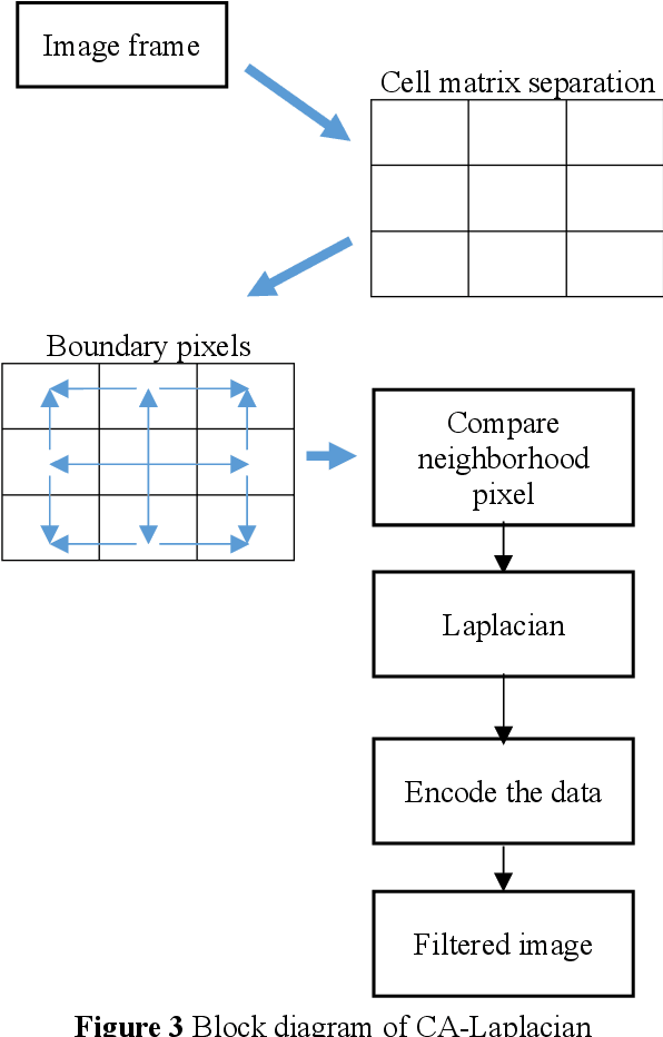 Figure 4 for An Efficient Pattern Mining Convolution Neural Network (CNN) algorithm with Grey Wolf Optimization (GWO)