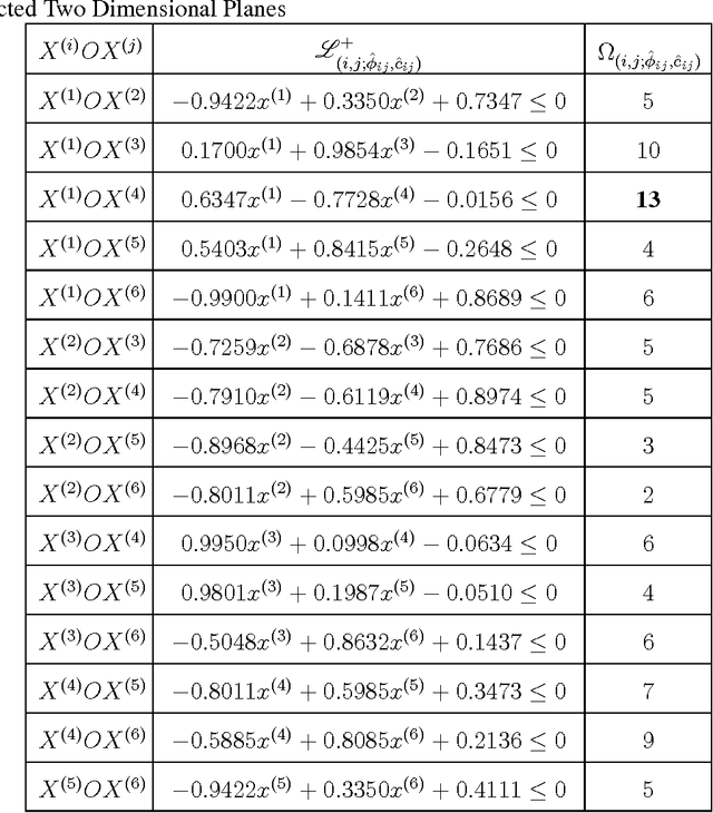 Figure 3 for Enhancing Transparency of Black-box Soft-margin SVM by Integrating Data-based Prior Information