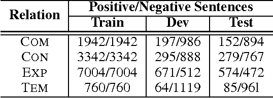 Figure 2 for Neural Discourse Relation Recognition with Semantic Memory