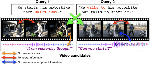 Figure 1 for Multi-modal Transformer for Video Retrieval