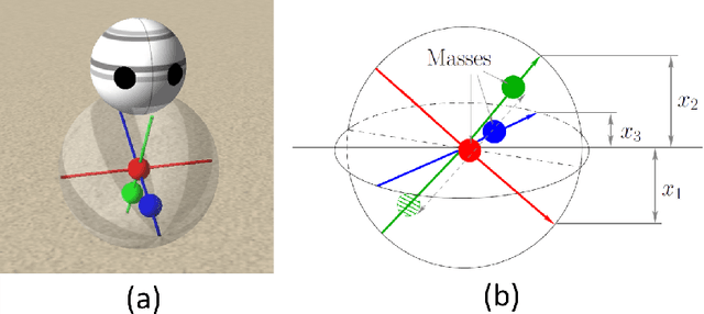 Figure 2 for Autonomous Identification and Goal-Directed Invocation of Event-Predictive Behavioral Primitives