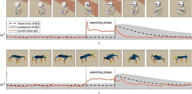Figure 3 for Autonomous Identification and Goal-Directed Invocation of Event-Predictive Behavioral Primitives