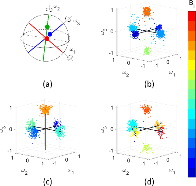 Figure 4 for Autonomous Identification and Goal-Directed Invocation of Event-Predictive Behavioral Primitives