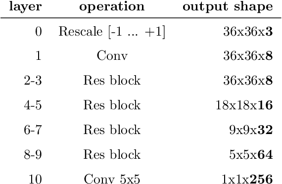 Figure 2 for AV Taris: Online Audio-Visual Speech Recognition
