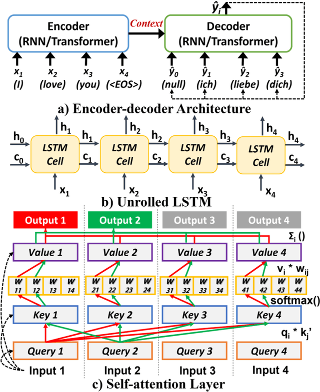 Figure 1 for C-NMT: A Collaborative Inference Framework for Neural Machine Translation