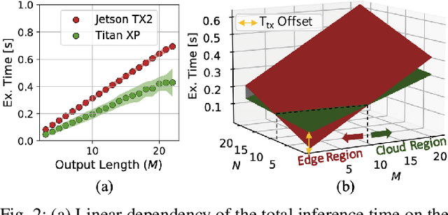 Figure 2 for C-NMT: A Collaborative Inference Framework for Neural Machine Translation