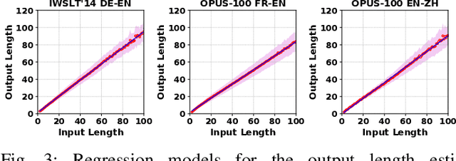 Figure 3 for C-NMT: A Collaborative Inference Framework for Neural Machine Translation