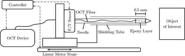 Figure 1 for Needle Tip Force Estimation using an OCT Fiber and a Fused convGRU-CNN Architecture