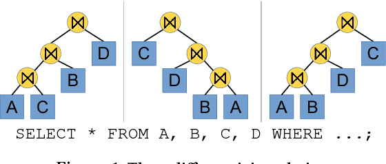 Figure 1 for Deep Reinforcement Learning for Join Order Enumeration