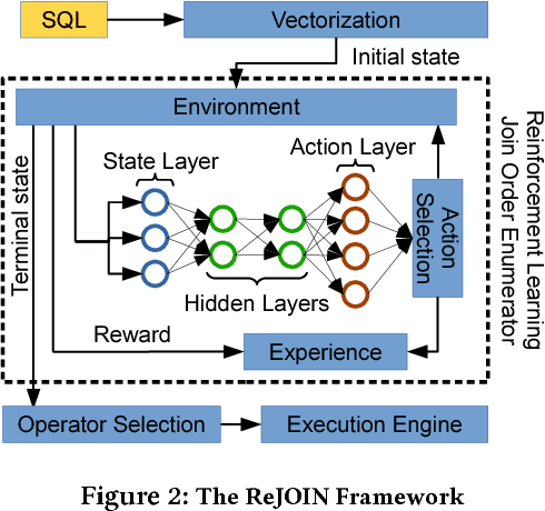Figure 2 for Deep Reinforcement Learning for Join Order Enumeration