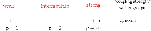 Figure 2 for A Complete Analysis of the l_1,p Group-Lasso