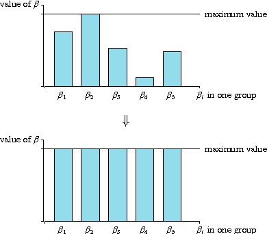 Figure 3 for A Complete Analysis of the l_1,p Group-Lasso