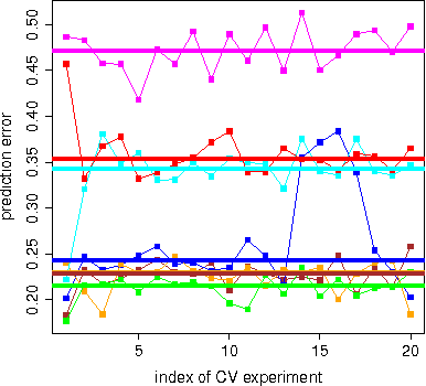 Figure 4 for A Complete Analysis of the l_1,p Group-Lasso