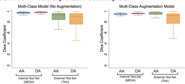 Figure 4 for Deep Learning-based Automated Aortic Area and Distensibility Assessment: The Multi-Ethnic Study of Atherosclerosis (MESA)