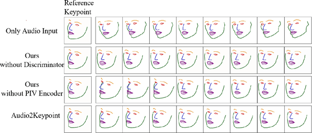 Figure 3 for Facial Keypoint Sequence Generation from Audio