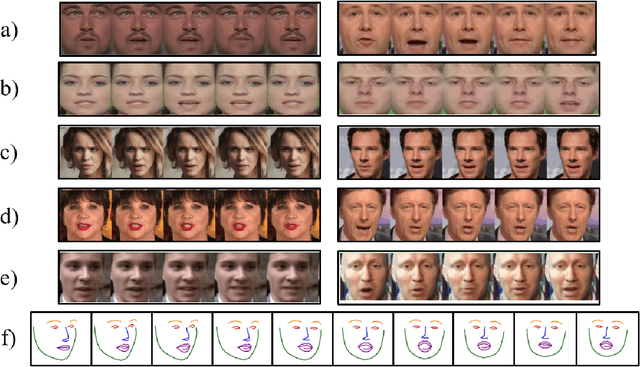 Figure 4 for Facial Keypoint Sequence Generation from Audio