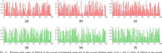 Figure 3 for DAugNet: Unsupervised, Multi-source, Multi-target, and Life-long Domain Adaptation for Semantic Segmentation of Satellite Images