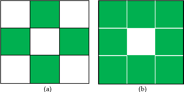Figure 1 for Tracking Extrema in Dynamic Environment using Multi-Swarm Cellular PSO with Local Search