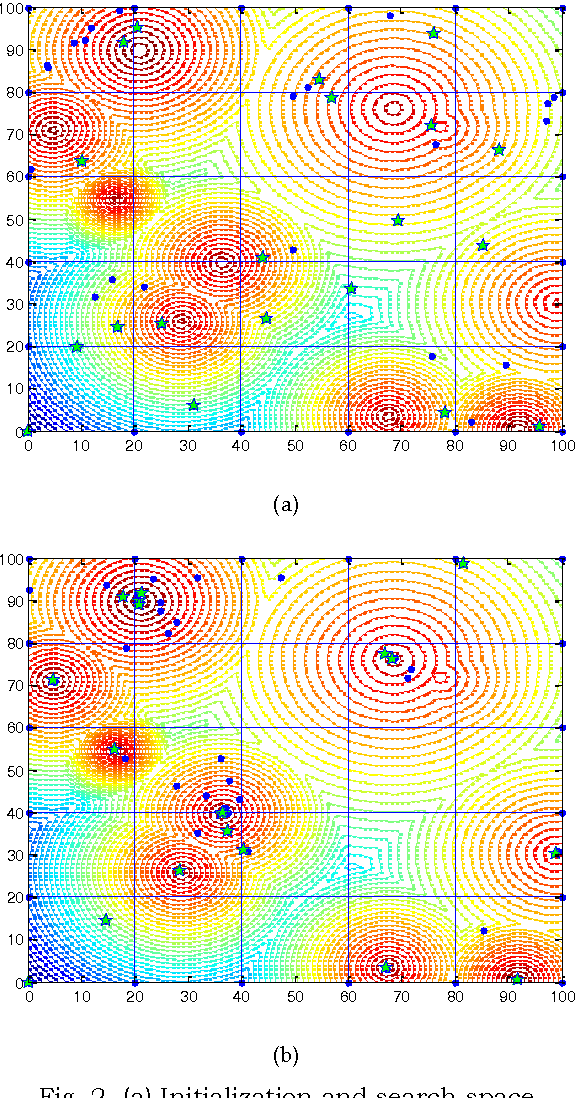 Figure 2 for Tracking Extrema in Dynamic Environment using Multi-Swarm Cellular PSO with Local Search
