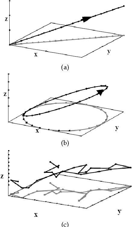 Figure 3 for Tracking Extrema in Dynamic Environment using Multi-Swarm Cellular PSO with Local Search