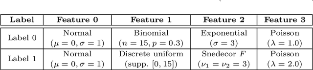 Figure 1 for Improving the quality of generative models through Smirnov transformation