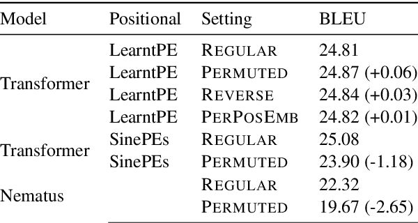 Figure 1 for Automatically Extracting Challenge Sets for Non local Phenomena in Neural Machine Translation