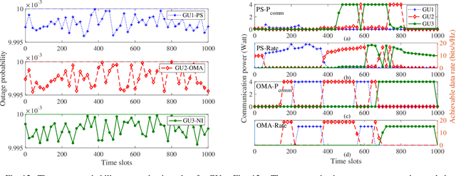 Figure 3 for Resource Allocation and 3D Trajectory Design for Power-Efficient IRS-Assisted UAV-NOMA Communications