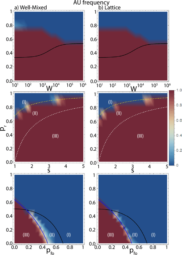 Figure 1 for AI Development Race Can Be Mediated on Heterogeneous Networks