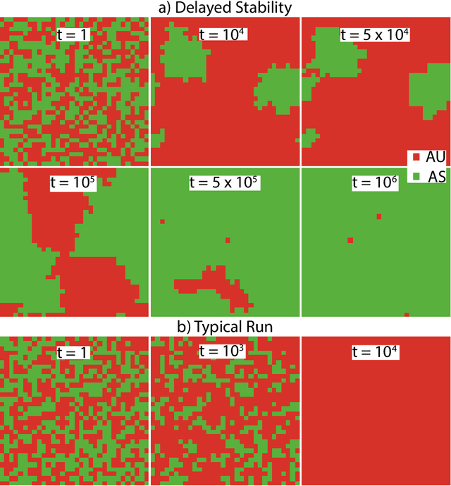 Figure 2 for AI Development Race Can Be Mediated on Heterogeneous Networks