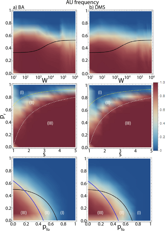 Figure 3 for AI Development Race Can Be Mediated on Heterogeneous Networks