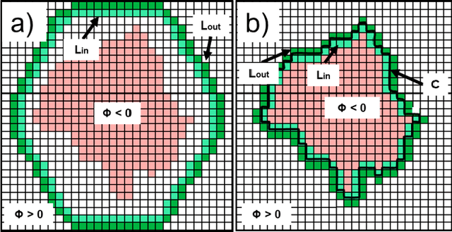 Figure 3 for Skin Cancer Diagnostics with an All-Inclusive Smartphone Application