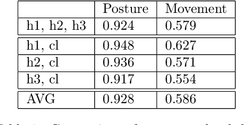 Figure 2 for Automatic Posture and Movement Tracking of Infants with Wearable Movement Sensors