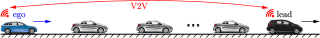 Figure 1 for Traffic Forecasting using Vehicle-to-Vehicle Communication
