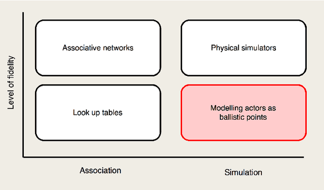 Figure 2 for An architecture for ethical robots