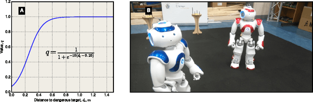 Figure 4 for An architecture for ethical robots