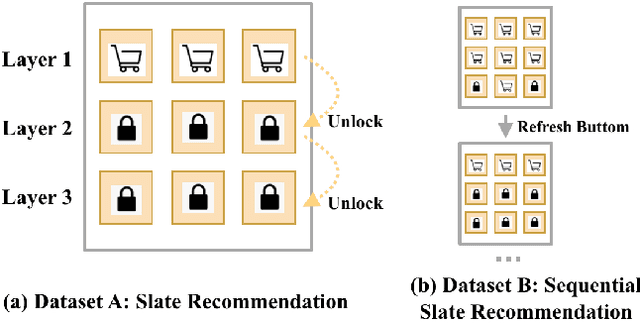 Figure 3 for RL4RS: A Real-World Benchmark for Reinforcement Learning based Recommender System