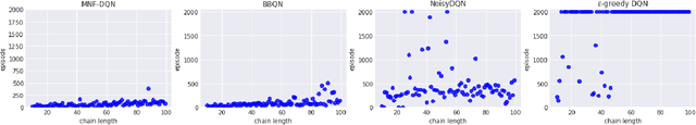 Figure 1 for Randomized Value Functions via Multiplicative Normalizing Flows