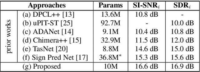 Figure 2 for Improved Speech Separation with Time-and-Frequency Cross-domain Joint Embedding and Clustering