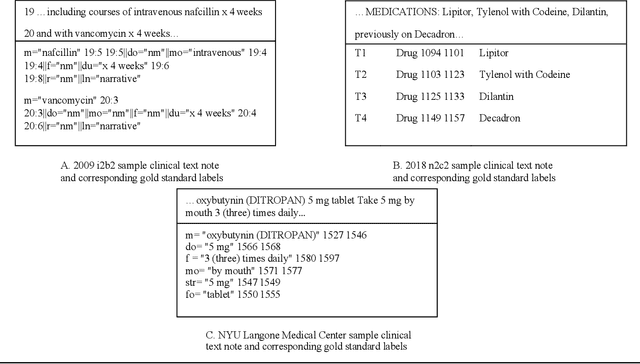 Figure 3 for Assessment of Amazon Comprehend Medical: Medication Information Extraction